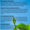 Joint Support Complex - 180 Capsules - High Strength with Glucosamine and Chondroitin, Rosehip, Turmeric, Ginger and Vitamin C Supplements - Healthy and Normal Immune System - UK Made by Sash Vitality